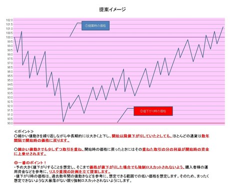 ＦＸでコツコツ取引を重ねる考え方を提案します 資産運用・投資に興味がある方、これからＦＸを始めたい方 イメージ2