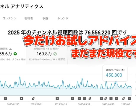 あなたの動画のお悩みを解決します 【お試し価格】YouTube、TikTokの相談をしたい方！ イメージ2