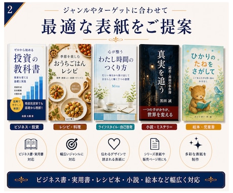 限定5名様（残り3/5）電子書籍の表紙を制作します 内容の魅力が伝わる表紙に整えます イメージ2