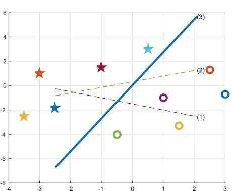 MATLAB / Simulink お助けします 卒研、中間、課題の実績多数！　書き換えもレポート作成も可能！ イメージ2