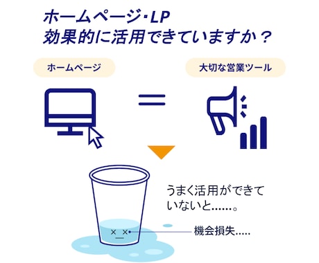 集客UPを目指すWebサイト改善提案コンサルします SEOやWebマーケティングなど様々な視点でアドバイス・添削 イメージ2