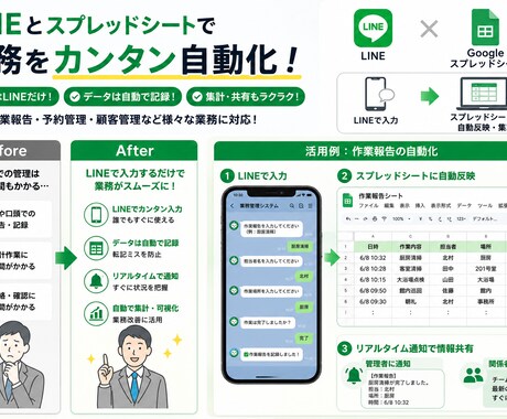 LINEとスプレッドシートを連携します LINE入力だけで日々の業務管理を自動化します イメージ2