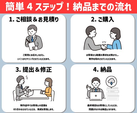 動画広告動画の編集を承ります オールジャンルOK！丸投げOK！お気軽にご依頼ください！ イメージ2