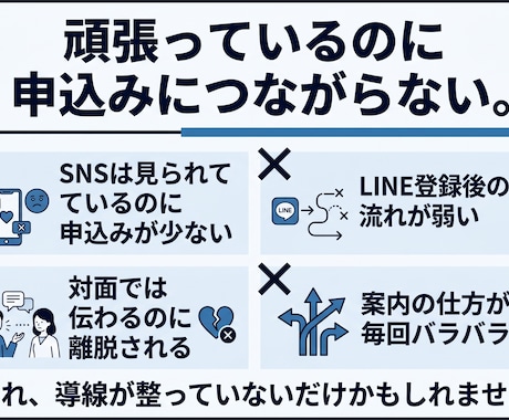 お客様が迷わないアナログ×SNS導線を設計します バラバラな発信を流れに整えます イメージ1