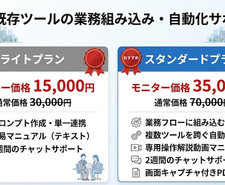 既存ツールの業務組み込み・自動化を伴走支援します 眠っているAIやITツールを日常業務に組み込み定着させます イメージ1