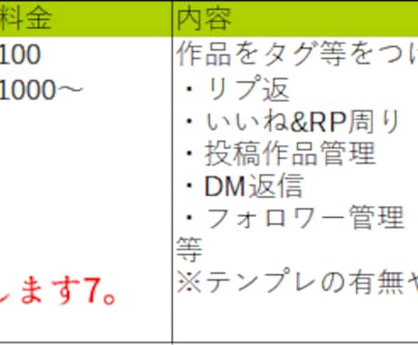 絵師さんクリエイター向け_SNS運用代行します 作品は広めたいけどSNSがしんどい人へ イメージ2