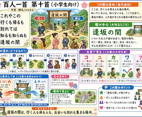 発達特性に寄り添う百人一首音読指導をします 発達障害・グレーゾーンのお子さまにも対応 イメージ2