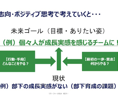 あなたの「思い」を応援します ★限定5名★働き方、エンゲージメント施策を10年経験！ イメージ2