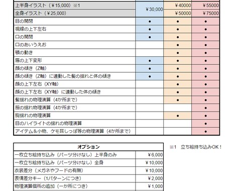 VtuberのLive2Dモデリングします 立ち絵持ち込み、モデリングのみOK イメージ2