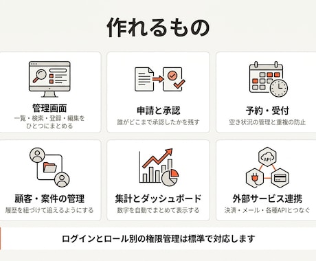業務システム・Webアプリを設計から開発します 7本の実績。要件整理から運用まで一人で担当します イメージ2