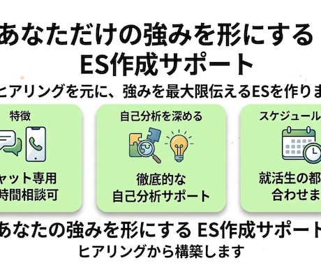 ES・志望動機・自己PR作成をサポートします 逆転就活のためのES作成サポート！ イメージ1