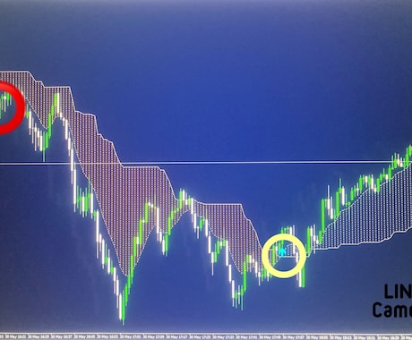 トレンドを逃さない完全無裁量のトレード方法教えます 残りわずか！！専業トレーダーのトレード手法を完全再現！！ イメージ1