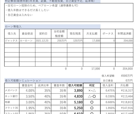 現役ネット住宅ローン担当が借りられる額教えます 銀行選び、低年収、借入多い、自営業、シングルの方など イメージ1