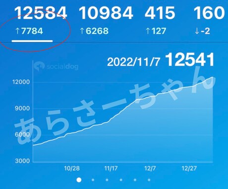 ライティングのプロがTwitterを運用代行します ライティングのプロが行う「ファン化Twitter運用代行」 イメージ2
