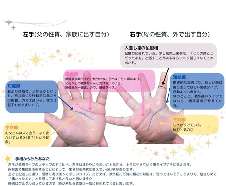 我が子の本当の姿をお伝えします 手相から見える、お子様の本質・才能・育て方を一挙大公開！ イメージ2