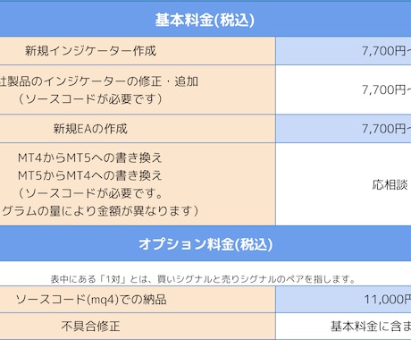 FXのインジケーター・EAの作成代行をいたします MT4、MT5のインジケーター・EA開発はお任せください！ イメージ2