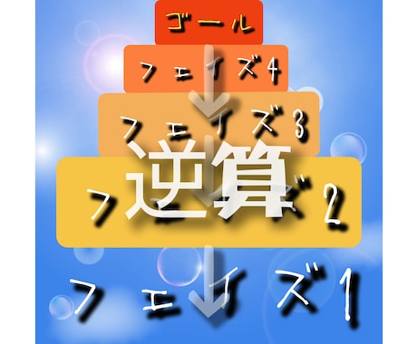 夢の逆算手伝います 計画をたてるのが好きなあなたならきっと楽しくなってくる！ イメージ1