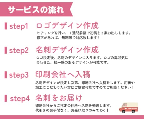 開業準備に！ロゴ/名刺/印刷の3点セット承ります ロゴ修正無制限＆名刺印刷代行まで！開業を全力サポートします イメージ2