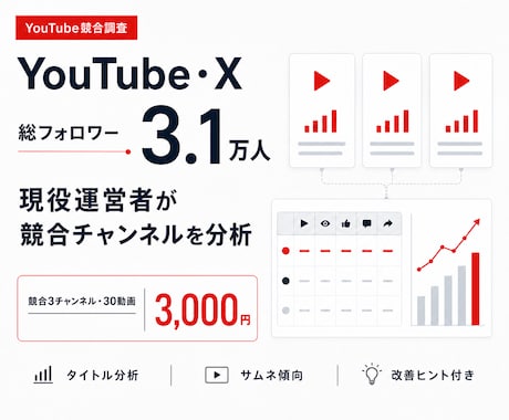 登録者2万人がYouTube競合を調査・分析します 伸びたテーマ・タイトル・サムネ傾向を表と改善案にまとめます イメージ1