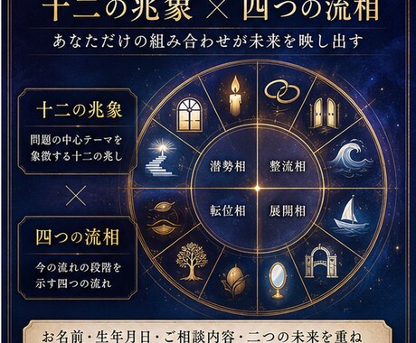 迷う二つの未来を比較し選ぶべき道を鑑定します 迷いを終わらせ、今進むべき未来を導きます イメージ2