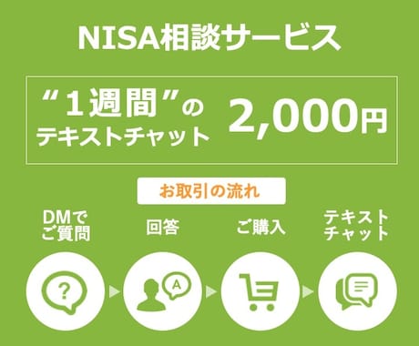 NISAのご相談に１週間のチャットでお答えします どう銘柄を選べばいいか？どう組み合わせるか？をお手伝いします イメージ1