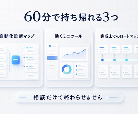 60分診断ライブコーディングします あなたと一緒にAIの導入を後押しします！ イメージ2