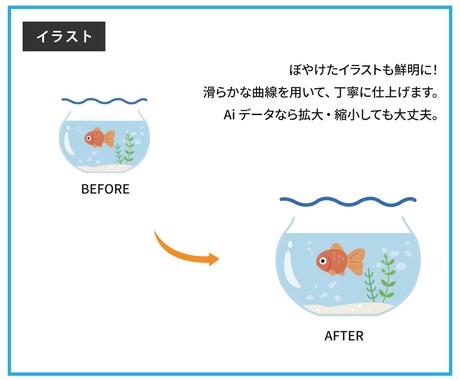 手書きのイラストや粗い画像等データ化いたします 親切丁寧に対応いたします。安心してお任せください！ イメージ2