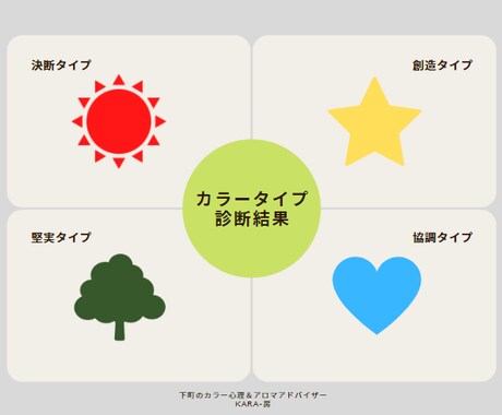 心の色「カラー診断」で人間関係の悩みを軽くします 自分を理解してますか？色はびっくりするほど真の心を表します イメージ2