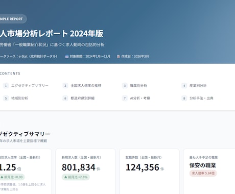 AIを活用してリサーチ・情報収集を代行します 市場調査・競合分析・トレンド調査｜整理されたレポートで納品 イメージ2