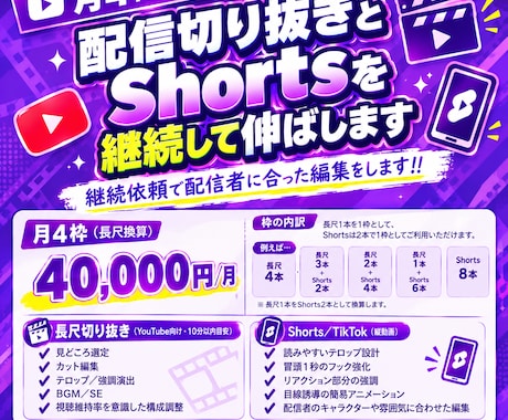 配信切り抜きとShortsを継続して伸ばします イメージ1