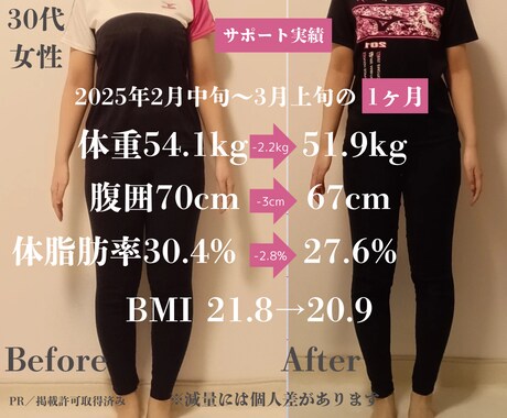 あなたの減量プラン作成➕10日間サポートします 20年の相談実績から導いた無理なく続くダイエット法 イメージ2
