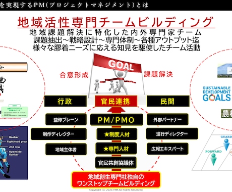 PM(プロジェクトマネージャー)の極意を伝授します 組織課題解決に特化したKPI設計と内外専門ブレーンの動かし方 イメージ1