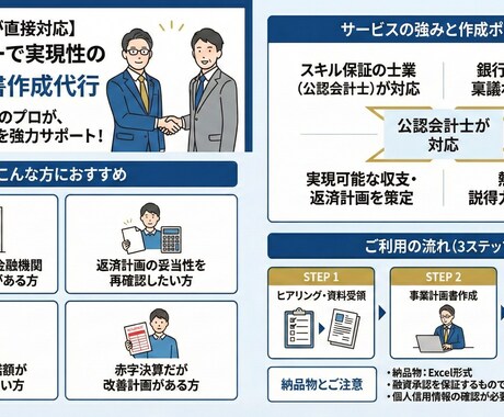 銀行融資獲得のための事業計画書作成代行します 経験豊富な公認会計士が皆様のビジネスを全力サポート！ イメージ1