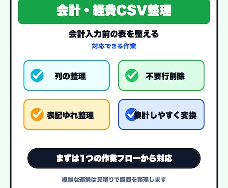 会計ソフト用CSVを取り込みやすく整えます 会計入力前のCSV整理を対応します イメージ2