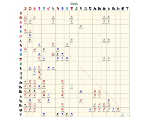 西洋占星術、ホロスコープ出力代行いたします 占星術鑑定士様、これから勉強したい方へのホロスコープ作ります イメージ2