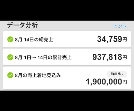 最安値｜外注型ネットショップの始め方を解説します 運営はプロに丸投げ、初期費用・月額費用等かかりません イメージ2