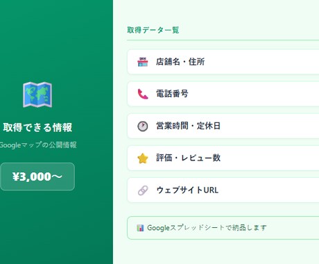 Googleマップからお店リストを作成します エリア・業種を指定するだけでスプレッドシートに納品 イメージ2
