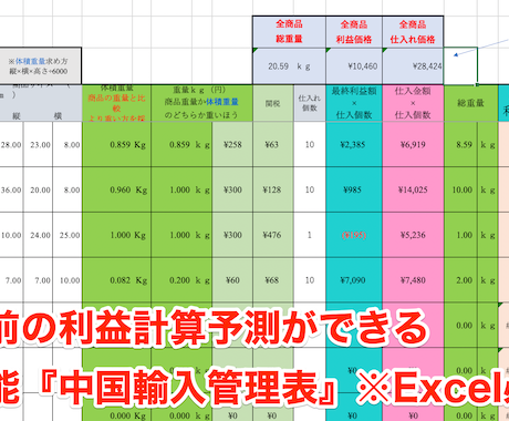 中国輸入転売で副業で収益を得る方法を教えます 158点以上出品実績を持つ私が副業で収益を得る方法を徹底解説 イメージ2