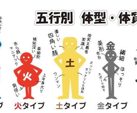 四柱推命 初回お試し価格圧倒的ボリュームで占います 〜3/31 4500文字 あなたの運勢を本格的に鑑定致します