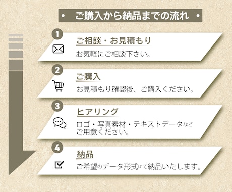 伝わる三つ折りパンフレットをデザインします 初めてでも安心！マーケティング視点で構成からご提案します イメージ2