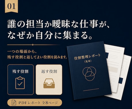 職場で抱えすぎた役割を一場面から読みます 誰の担当か曖昧な仕事を、残す役割と返す役割に分けます イメージ1