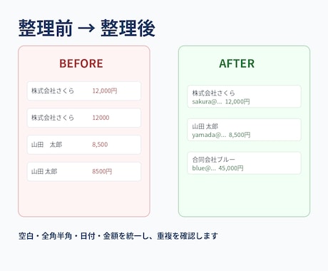 Excel　CSVの重複削除と表記統一を代行します バラバラな表を、使えるデータに整えます イメージ2