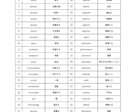 英検準1級頻出単語リスト1495語を販売します 高校生、先生、保護者必見の単語プリント イメージ1