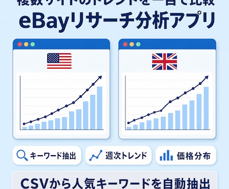 利益計算も楽々！eBayリサーチアプリ提供します 為替や手数料も自動計算！複数サイトの実売価格も裏取りします イメージ2