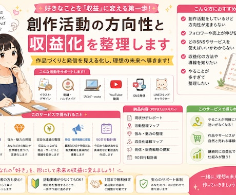 創作活動の方向性と収益化を整理します イメージ1