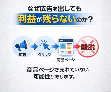 Amazon広告診断｜利益が残らない原因分析します 2026年8月31日まで特別価格で提供します。 イメージ2