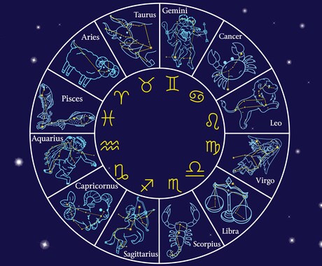 6000字★西洋占星術でご質問に回答いたします ハウス、アスペクト、サインからあなたの特徴をお伝えします。 イメージ1