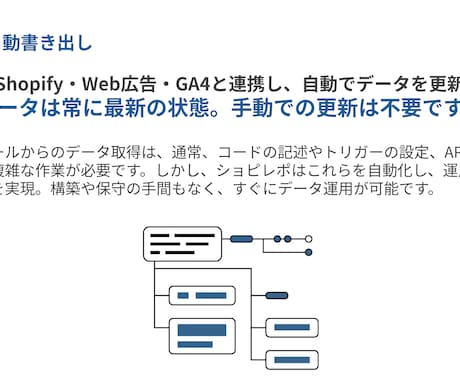 あらゆるマーケデータをスプシに集計、可視化します GA4、Web広告など幅広く対応。AI接続するので分析も簡単 イメージ2