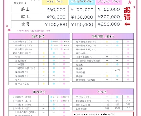 減額あり！⭕️Vtuber全工程、一括制作します 企業V並！高品質！実績多数！親子関係大歓迎！アイコン付！ イメージ2