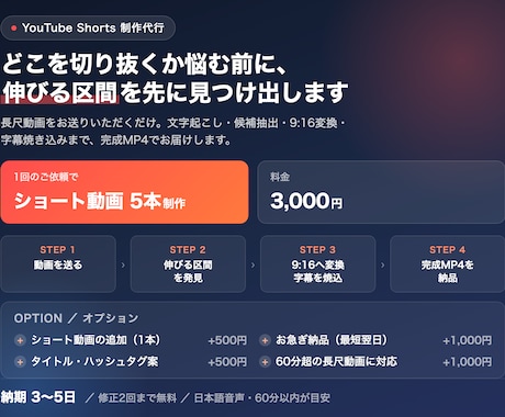 長尺動画から伸びるShorts候補を書き出しします １依頼で５ショート分作成します！ イメージ2